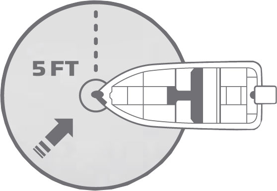 Функция spot-lock системы i-Pilot