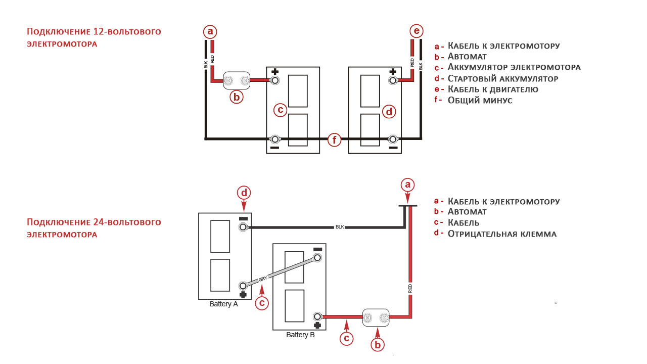 Схема подключения аккумуляторов к 12 и 24- вольтовому электромоторам MotorGuide