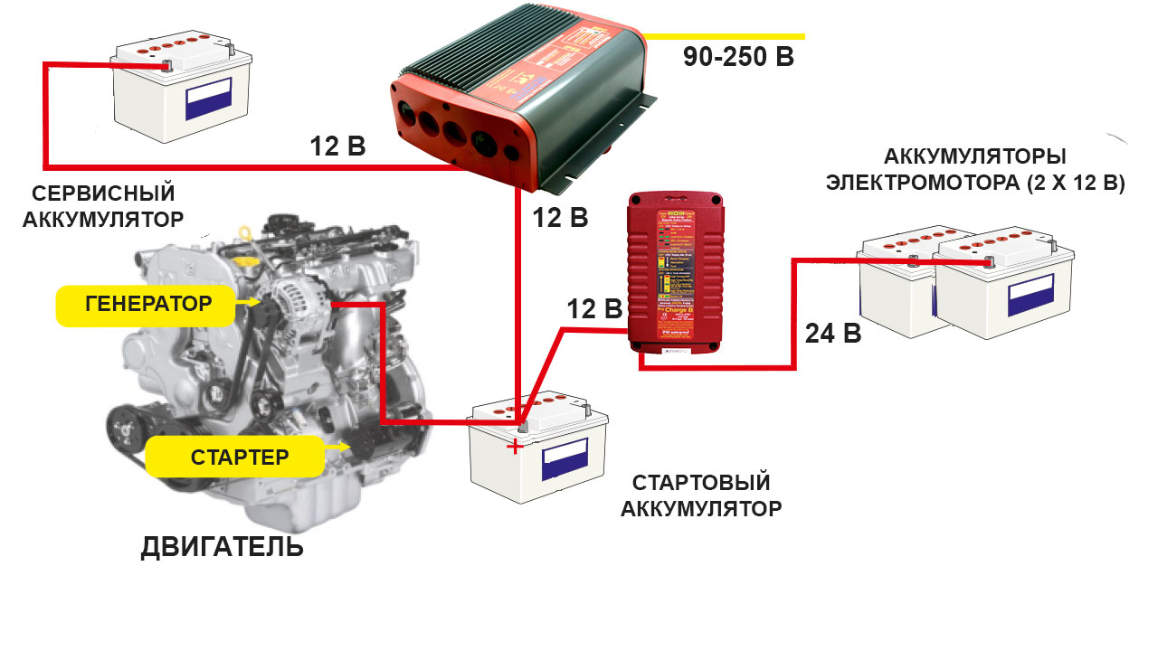 Схема подключения устройств для зарядки лодочных аккумуляторов