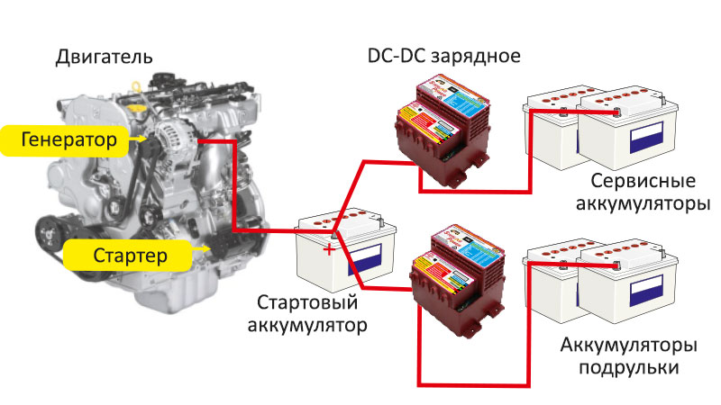 Схема зарядки сервисного и подруливающего аккумуляторов