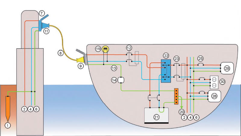 Схема подключения катера к источнику берегового питания